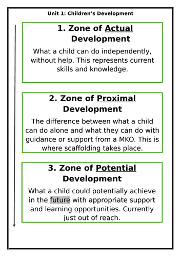 AAQ in Early Childhood Development. Unit 1. Learning aim C.