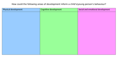 T Level in  Education and  Childcare Element 4- Behaviour