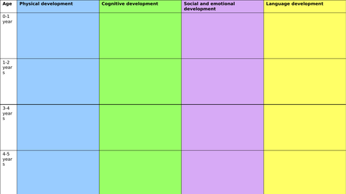 T Level in  Education and  Childcare Element 7- Child Development