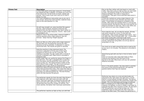 BTEC Sport 2022 Fitness Test Description Booklet