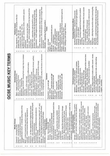 GCSE Music Learning Mat