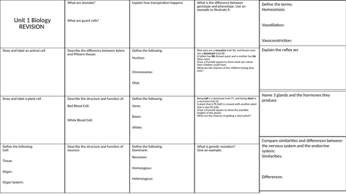 LV 2 Science UNIT 1 Biology Revision
