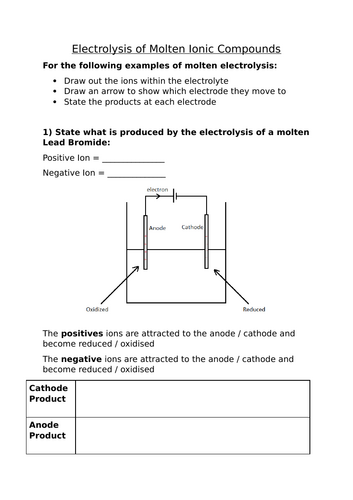 Molten Electrolysis Worksheet GCSE Chemistry