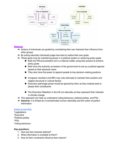 A-Level Politics Paper 3 (US) - Comparative Essay Answering Guide