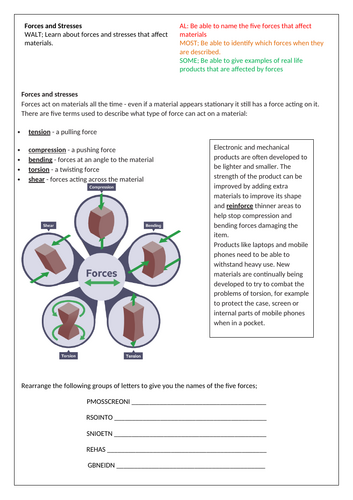 KS3 DT -  Forces and Stresses