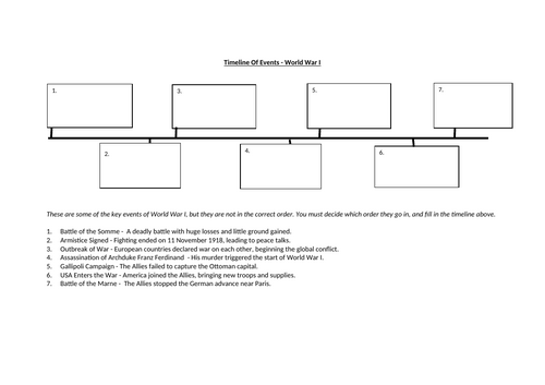 World War 1 - Timeline of events worksheet