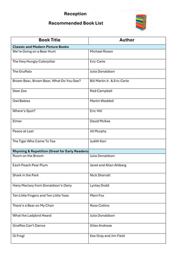 Recommended Book List for Parents (Reception - Year 6)