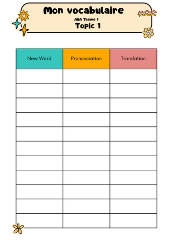 AQA Themes Personal Vocabulary list