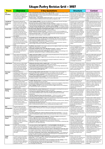 Eduqas Poetry 2027 Revision Grid