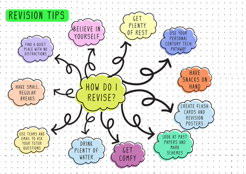 Student Revision Tips Poster