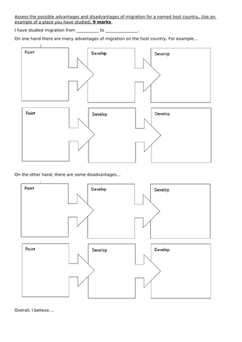 KS3 Population Revision
