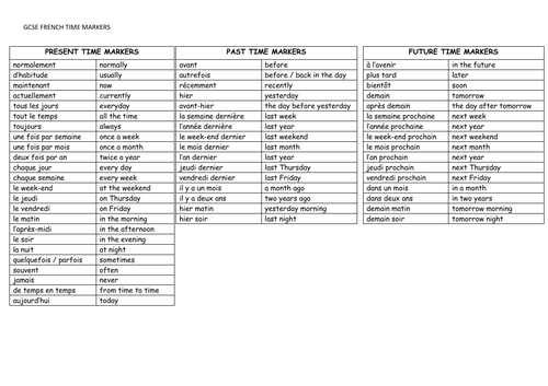 AQA French 2024 spec Knowledge organisers