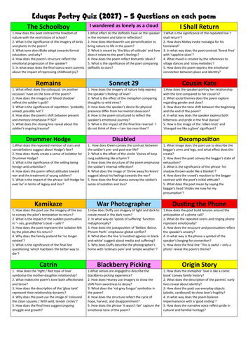 Eduqas Poetry 2027 Quick Quiz on each poem with answer sheet