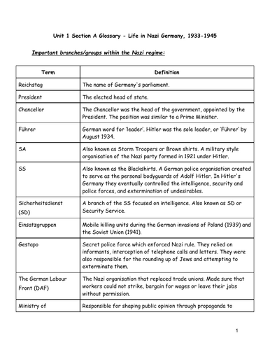 CCEA GCSE History Glossary Series: Life in Nazi Germany