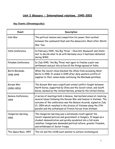 GCSE History Glossary Series: International Relations, 1945-2003