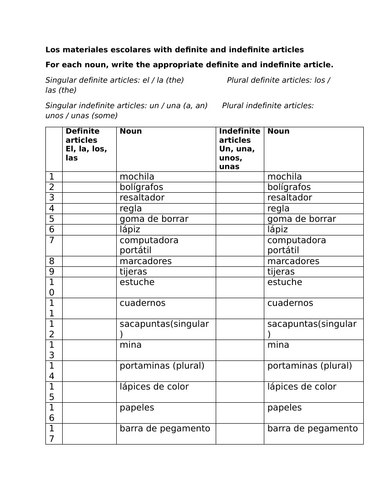 Los materiales escolares with definite and indefinite articles