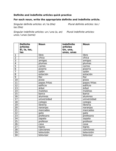 Definite and indefinite articles quick practice (Spanish)
