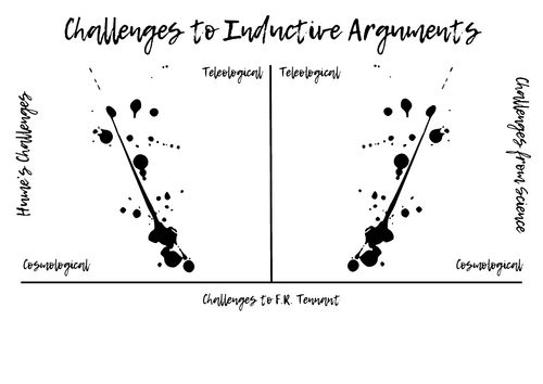 A-Level RS: Challenges to Inductive Arguments Crib Sheet - Eduqas Philosophy