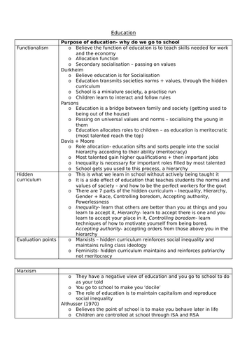AQA A-Level Sociology Education