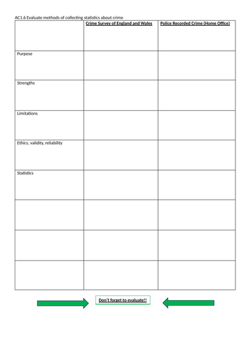 Criminology Unit 1 AC1.6 Support Grid.