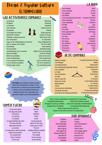 NEW AQA GCSE Spanish Theme 2: El tiempo libre posters