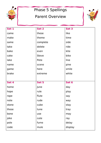 Phonics Spellings by Phase (Phase 2-5)