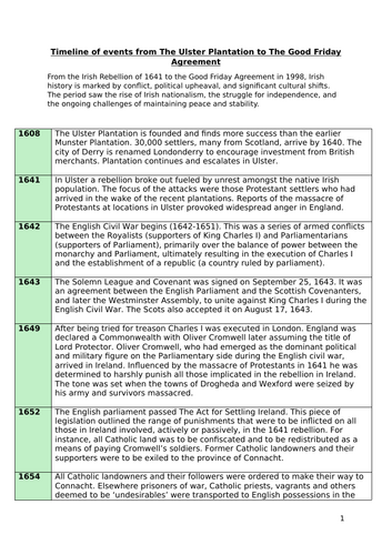Irish History Timeline – From the Ulster Plantation to the Good Friday Agreement