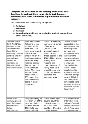 Categorisation Worksheet – Historical Reasons for Antisemitism