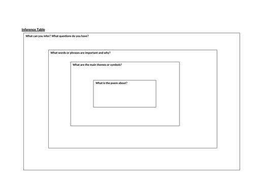 Inference Table Worksheet
