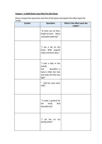 Imagery La Belle Dame sans Merci by John Keats Worksheet