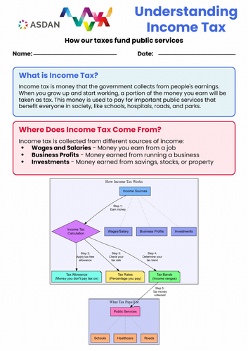 ASDAN Living Independently - Income Tax - A5