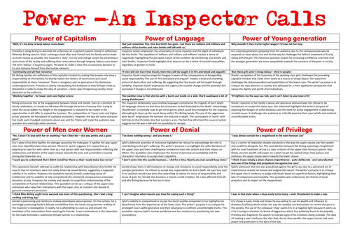 Power An Inspector Calls Revision Sheet