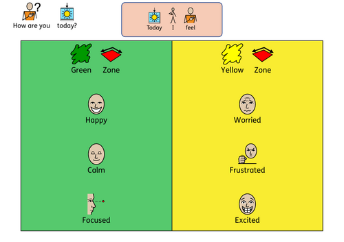 Zones of Regulation