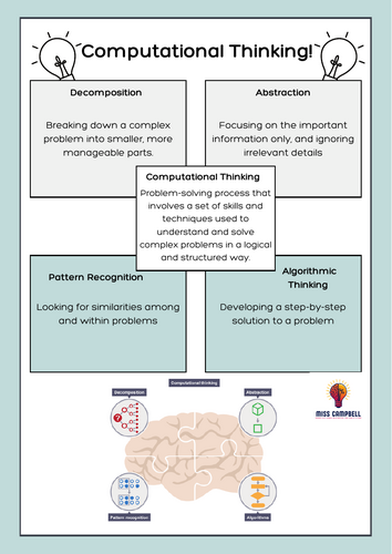 Computational Thinking Worksheet