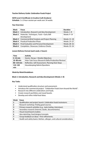 Celebration Foods from Around the World –  (NCFE L3 Certificate in Creative Craft