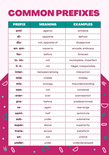 Common Prefixes and Suffixes Poster