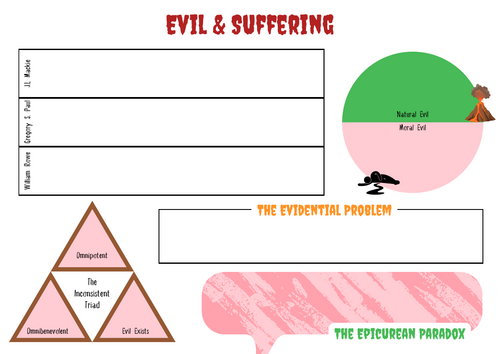 A-Level RS: Evil and Suffering Crib Sheet - Eduqas Philosophy