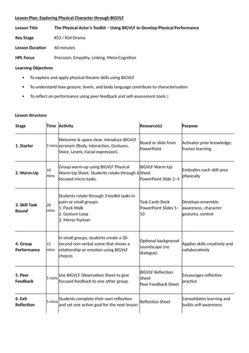 The Physical Actor’s Toolkit | KS3–GCSE Drama & Performance Training