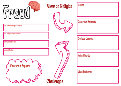 A-Level RS: Freud Crib Sheet - Eduqas Philosophy