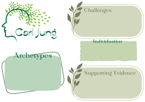 A-Level RS: Carl Jung Crib Sheet - Eduqas Philosophy
