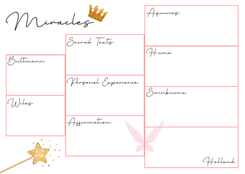 A-Level RS: Miracles Crib Sheet - Eduqas Philosophy