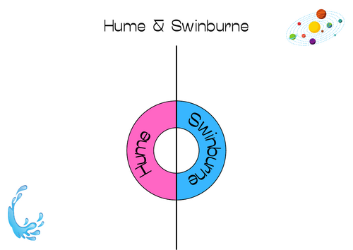 A-Level RS: Hume & Swinburne Crib Sheet - Eduqas Philosophy