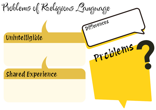 A-Level RS: Problems of Religious Language Crib Sheet - Eduqas Philosophy