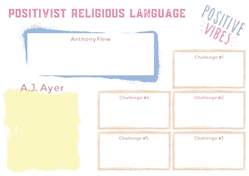 A-Level RS: Positivist Religious Language - Eduqas Philosophy