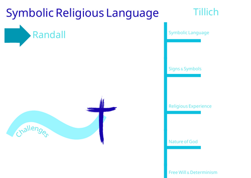 A-Level RS: Symbolic Religious Language - Eduqas Philosophy