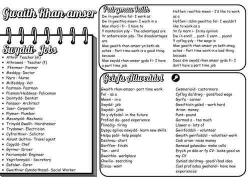 Gwaith Rhan-Amser Knowledge Organiser