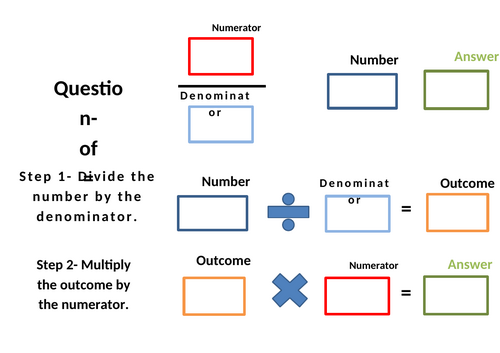 Fraction of an Amount Scaffold