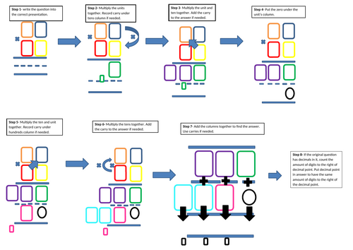 2 digit multiplied by 2 digit scaffold