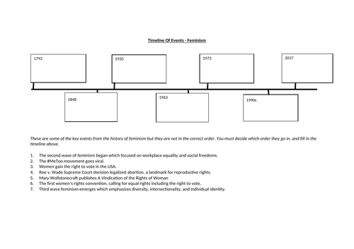 Feminism Timeline of Events Worksheet