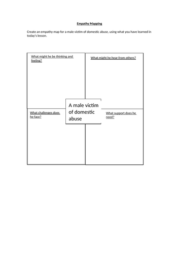Empathy Mapping Worksheet